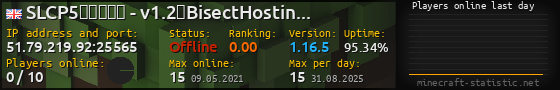 Userbar 560x90 with online players chart for server 51.79.219.92:25565