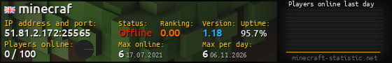 Userbar 560x90 with online players chart for server 51.81.2.172:25565
