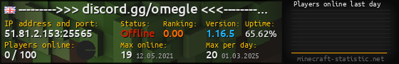 Userbar 560x90 with online players chart for server 51.81.2.153:25565