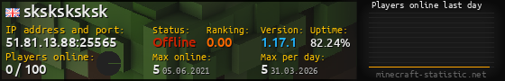 Userbar 560x90 with online players chart for server 51.81.13.88:25565