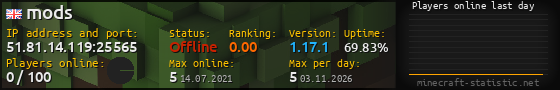 Userbar 560x90 with online players chart for server 51.81.14.119:25565