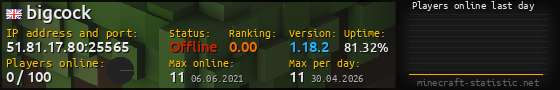 Userbar 560x90 with online players chart for server 51.81.17.80:25565