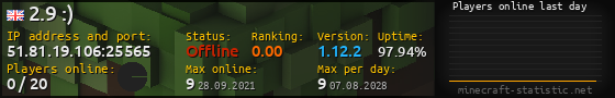 Userbar 560x90 with online players chart for server 51.81.19.106:25565