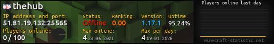 Userbar 560x90 with online players chart for server 51.81.19.132:25565