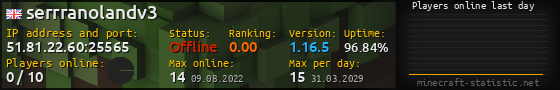Userbar 560x90 with online players chart for server 51.81.22.60:25565