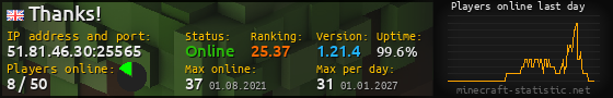 Userbar 560x90 with online players chart for server 51.81.46.30:25565