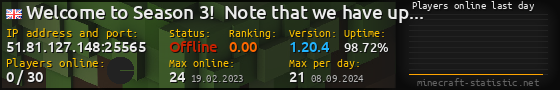 Userbar 560x90 with online players chart for server 51.81.127.148:25565