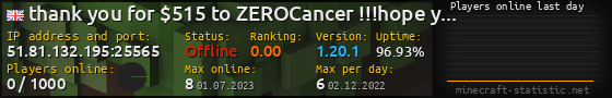 Userbar 560x90 with online players chart for server 51.81.132.195:25565