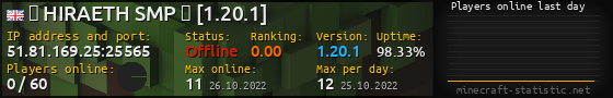 Userbar 560x90 with online players chart for server 51.81.169.25:25565