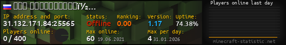 Userbar 560x90 with online players chart for server 31.132.171.84:25565