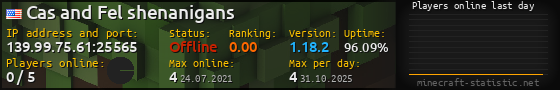 Userbar 560x90 with online players chart for server 139.99.75.61:25565