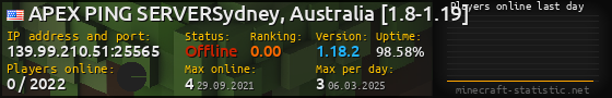 Userbar 560x90 with online players chart for server 139.99.210.51:25565