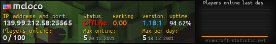 Userbar 560x90 with online players chart for server 139.99.212.58:25565