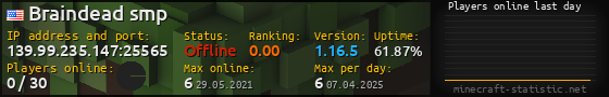 Userbar 560x90 with online players chart for server 139.99.235.147:25565