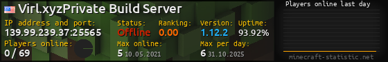 Userbar 560x90 with online players chart for server 139.99.239.37:25565