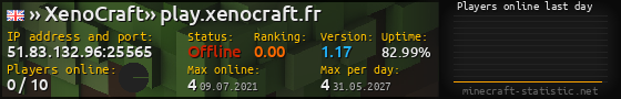 Userbar 560x90 with online players chart for server 51.83.132.96:25565