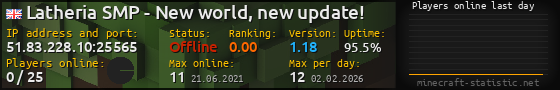 Userbar 560x90 with online players chart for server 51.83.228.10:25565