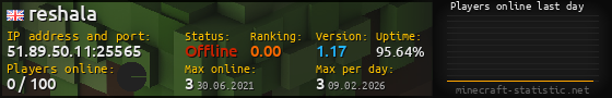 Userbar 560x90 with online players chart for server 51.89.50.11:25565