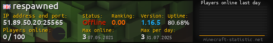 Userbar 560x90 with online players chart for server 51.89.50.20:25565