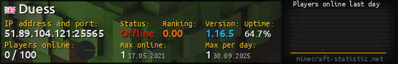 Userbar 560x90 with online players chart for server 51.89.104.121:25565
