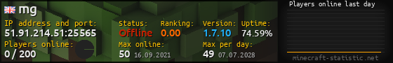 Userbar 560x90 with online players chart for server 51.91.214.51:25565