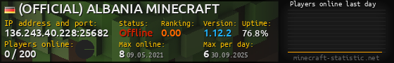 Userbar 560x90 with online players chart for server 136.243.40.228:25682