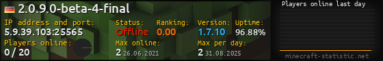 Userbar 560x90 with online players chart for server 5.9.39.103:25565