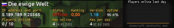 Userbar 560x90 with online players chart for server 5.189.189.9:25565