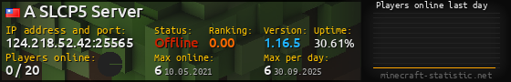 Userbar 560x90 with online players chart for server 124.218.52.42:25565