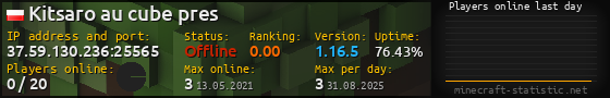 Userbar 560x90 with online players chart for server 37.59.130.236:25565