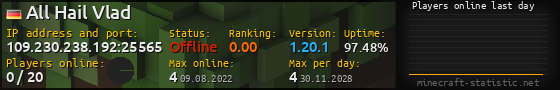 Userbar 560x90 with online players chart for server 109.230.238.192:25565