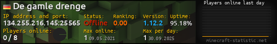 Userbar 560x90 with online players chart for server 134.255.216.145:25565