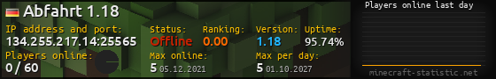 Userbar 560x90 with online players chart for server 134.255.217.14:25565