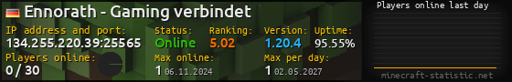 Userbar 560x90 with online players chart for server 134.255.220.39:25565