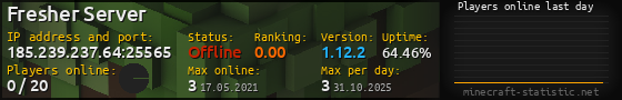 Userbar 560x90 with online players chart for server 185.239.237.64:25565