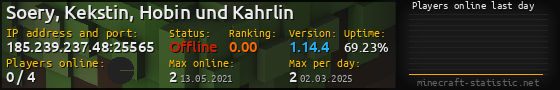 Userbar 560x90 with online players chart for server 185.239.237.48:25565
