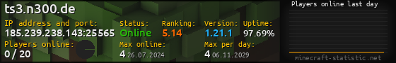 Userbar 560x90 with online players chart for server 185.239.238.143:25565