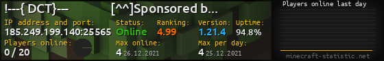 Userbar 560x90 with online players chart for server 185.249.199.140:25565
