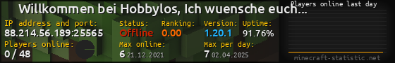 Userbar 560x90 with online players chart for server 88.214.56.189:25565