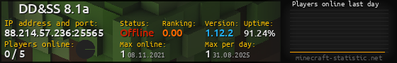 Userbar 560x90 with online players chart for server 88.214.57.236:25565