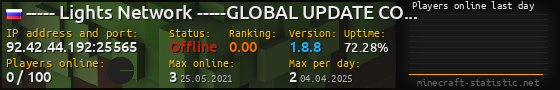 Userbar 560x90 with online players chart for server 92.42.44.192:25565