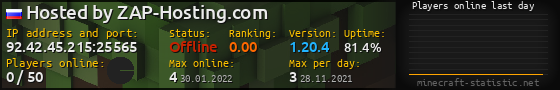 Userbar 560x90 with online players chart for server 92.42.45.215:25565