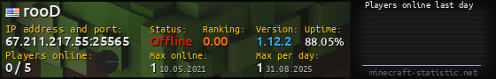 Userbar 560x90 with online players chart for server 67.211.217.55:25565