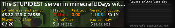 Userbar 560x90 with online players chart for server 45.32.123.0:25565