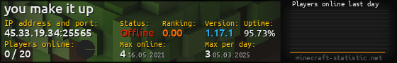 Userbar 560x90 with online players chart for server 45.33.19.34:25565