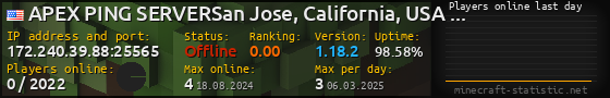 Userbar 560x90 with online players chart for server 172.240.39.88:25565