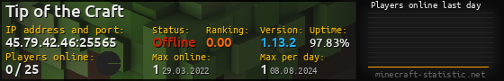 Userbar 560x90 with online players chart for server 45.79.42.46:25565