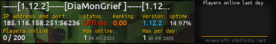 Userbar 560x90 with online players chart for server 185.116.158.251:56236