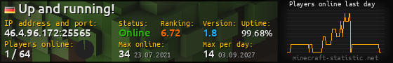 Userbar 560x90 with online players chart for server 46.4.96.172:25565