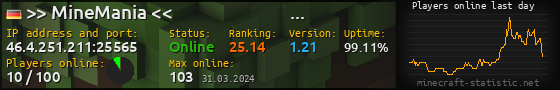 Userbar 560x90 with online players chart for server 46.4.251.211:25565